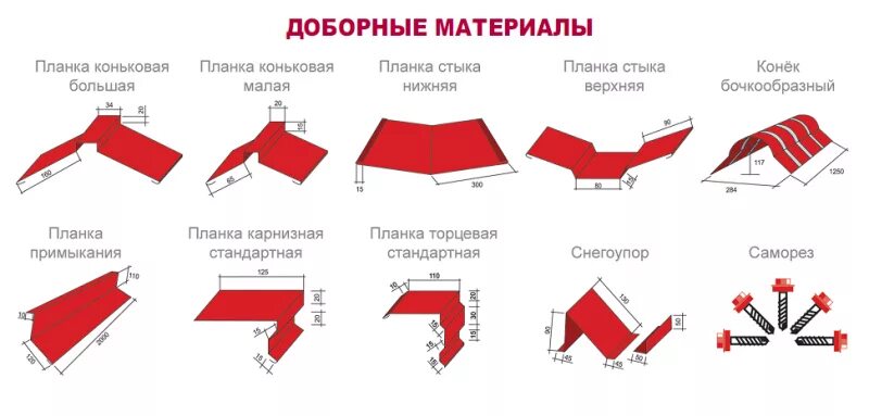 Планка конька плоского 150х150х2000 металлпрофиль. Конек 20х20 2м красный завальцованный. Установка металлочерепицы на крышу схема. Конек треугольный для металлочерепицы. Установка металлочерепицы на крышу схема.