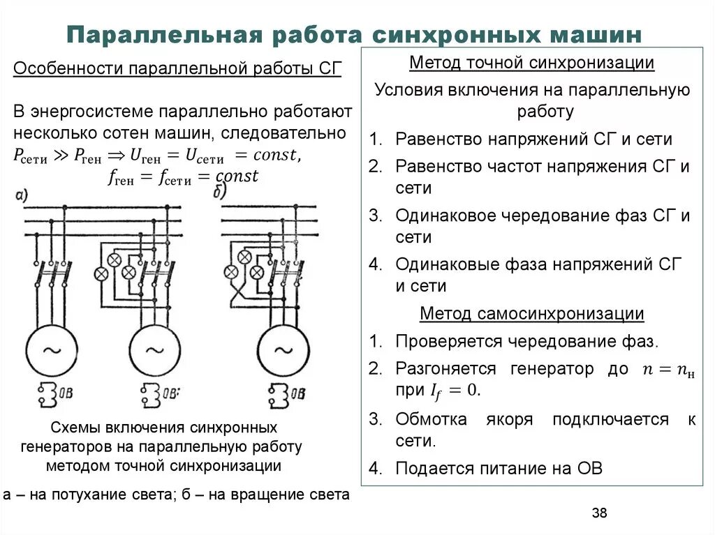 Схема включения трехфазного синхронного генератора. Схема параллельного подключения генераторов. Схема точной синхронизации генераторов. Параллельное соединение генераторов переменного тока. Режим работы синхронного