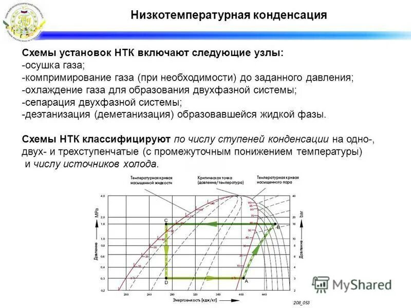 Схема установки низкотемпературной сепарации газа. Низкотемпературная конденсация. Низкотемпературная конденсация. Принципиальная технологическая схема укпг. Схема установки низкотемпературной конденсации.
