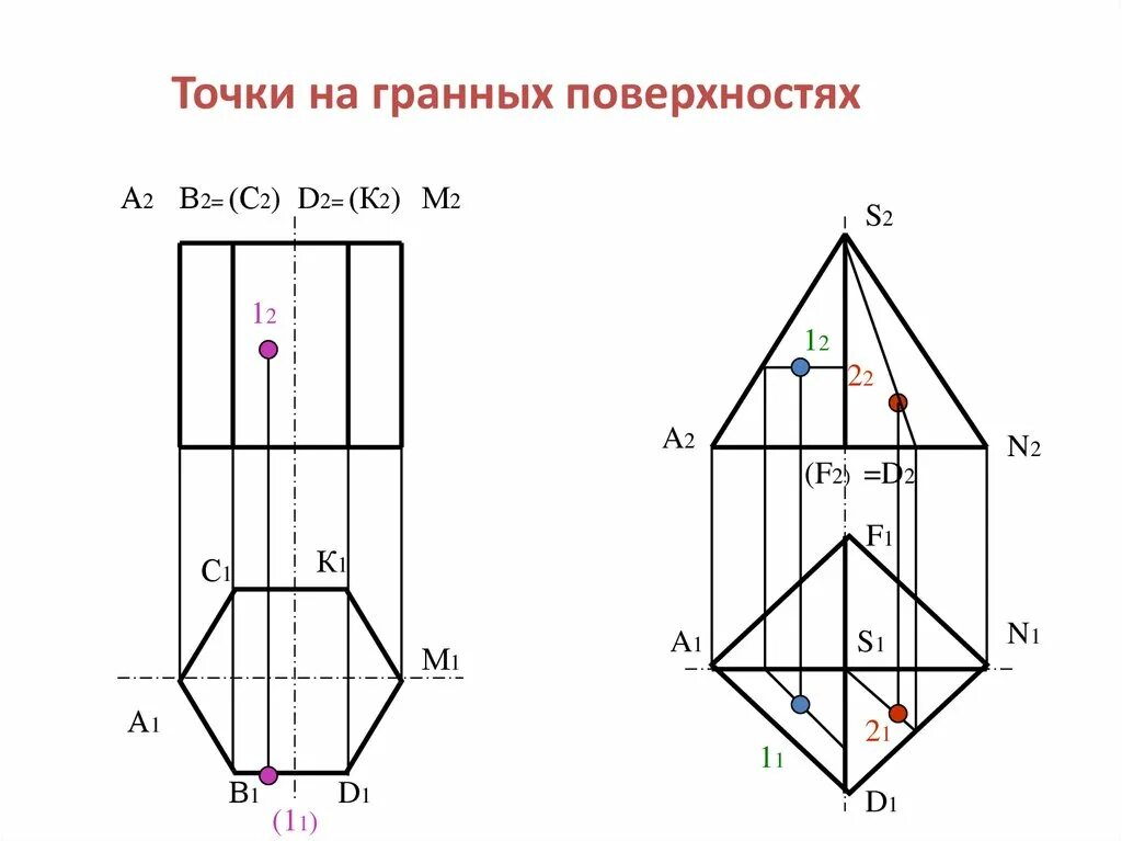 Точки на гранной поверхности. Точки на поверхности Призмы. Проекции точек на поверхности многогранника.. Проекции точек на поверхности Призмы. Определение точек на поверхности