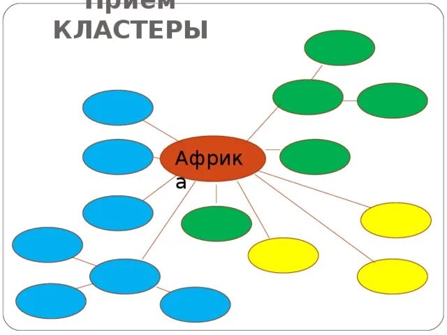 Восточный кластер. Восточный кластер