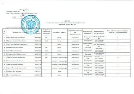 Список спортивных сборных команд