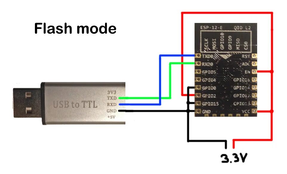 Как прошивать esp. Esp32 usb ttl. esp8266 usb uart. usb esp-12 распиновка. esp32 прошивка usb.