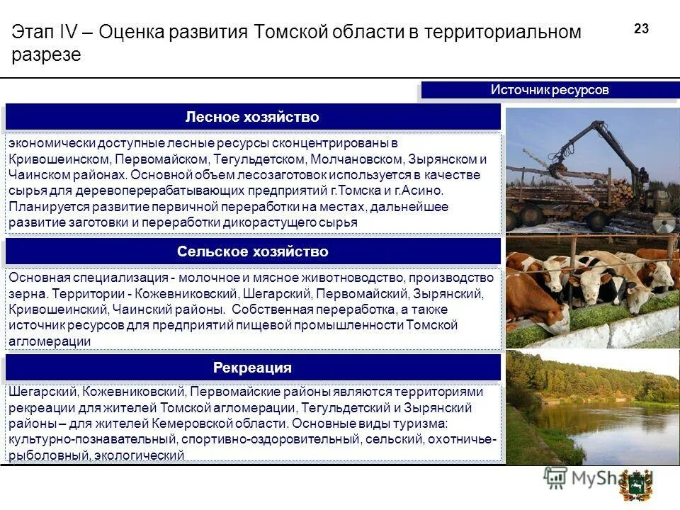 источник ресурса. направления туризм развития томская область. главный источник ресурса. основные загрязнители воды. политическая власть источники.