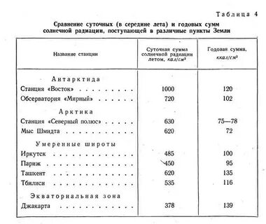 Радиация в якутске