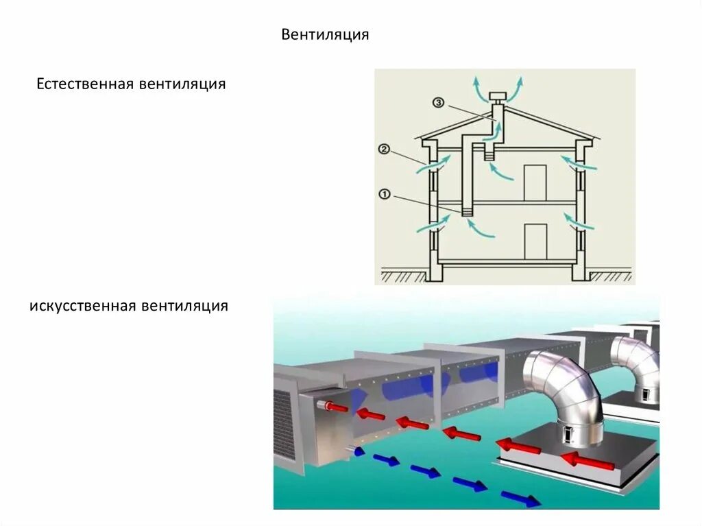 Естественная вентиляция. Искусственная вентиляция. Искусственная вентиляционная система. Искусственная вентиляция помещений. Естественная вентиляция озп