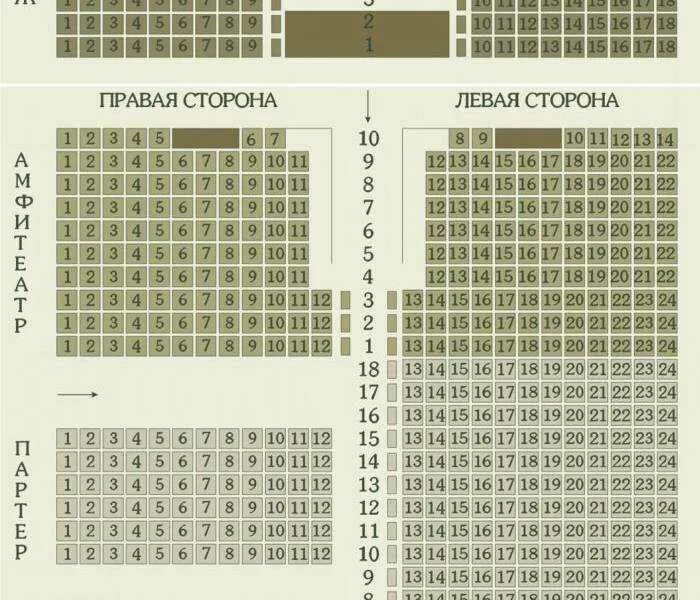 Бельэтаж в театре Ленком. Ленком зрительный зал. Театр "Ленком марка Захарова". Основная сцена. Ленком марка Захарова схема зала. Ленком 5