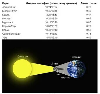 Черное солнце во сколько сегодня