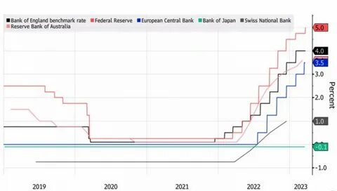 Курс валюты март 2023