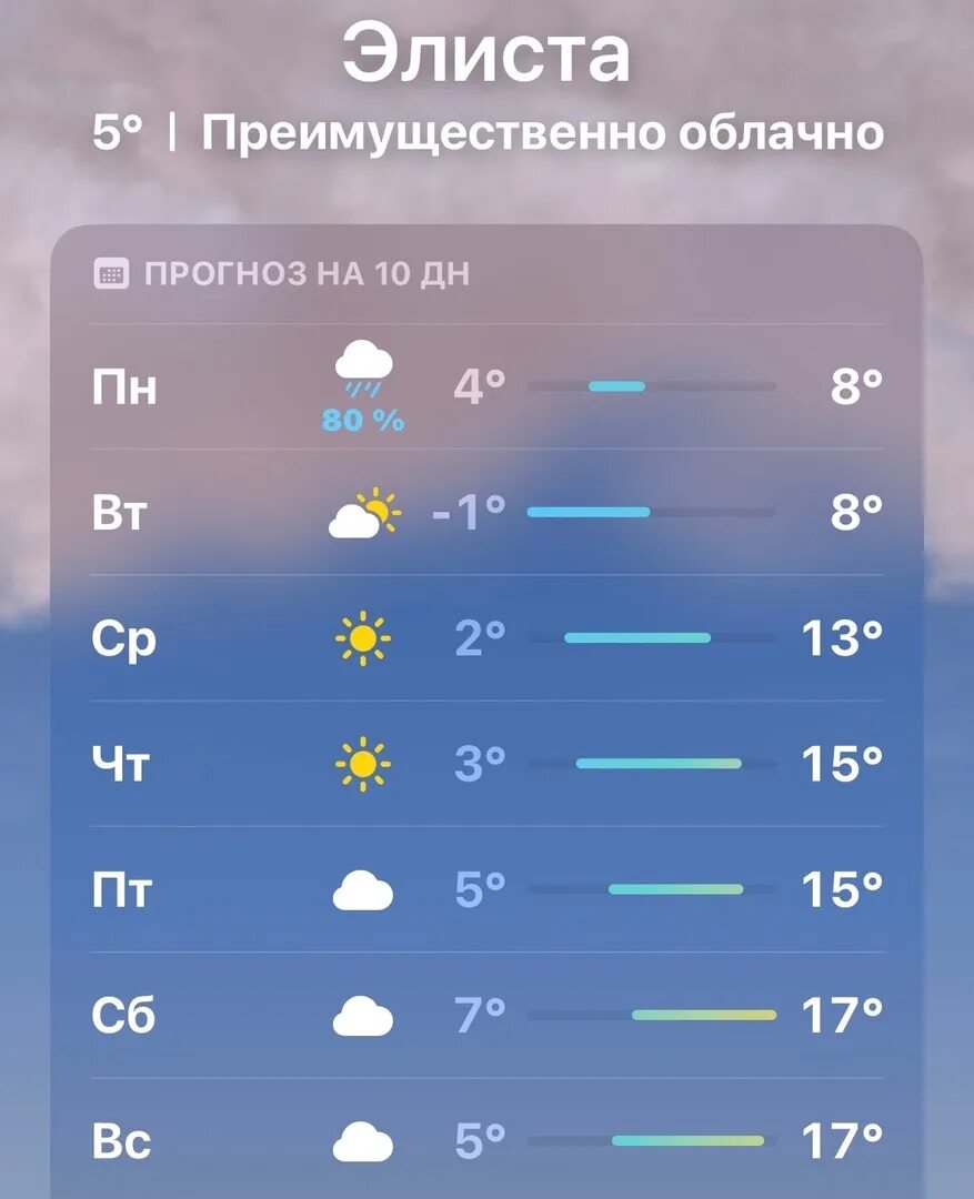 Погода элиста сегодня по часам