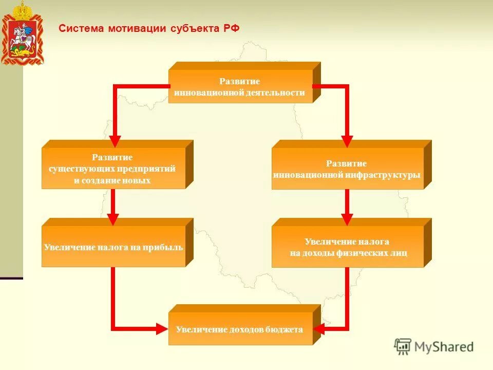 Субъект побуждения