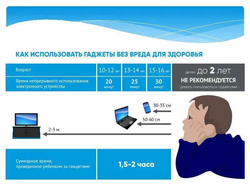 Продолжительность использования экрана эсо. Правила использования гаджетов. Время использования гаджетов. Правила пользования гаджетами. Правила использования гаджетов для детей.