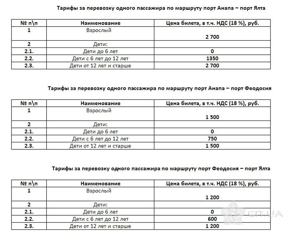 Билеты на автобус керчь сочи. Автобус Ялта Анапа. Феодосия Анапа автобус расписание. Анапа-Ялта автобус расписание.