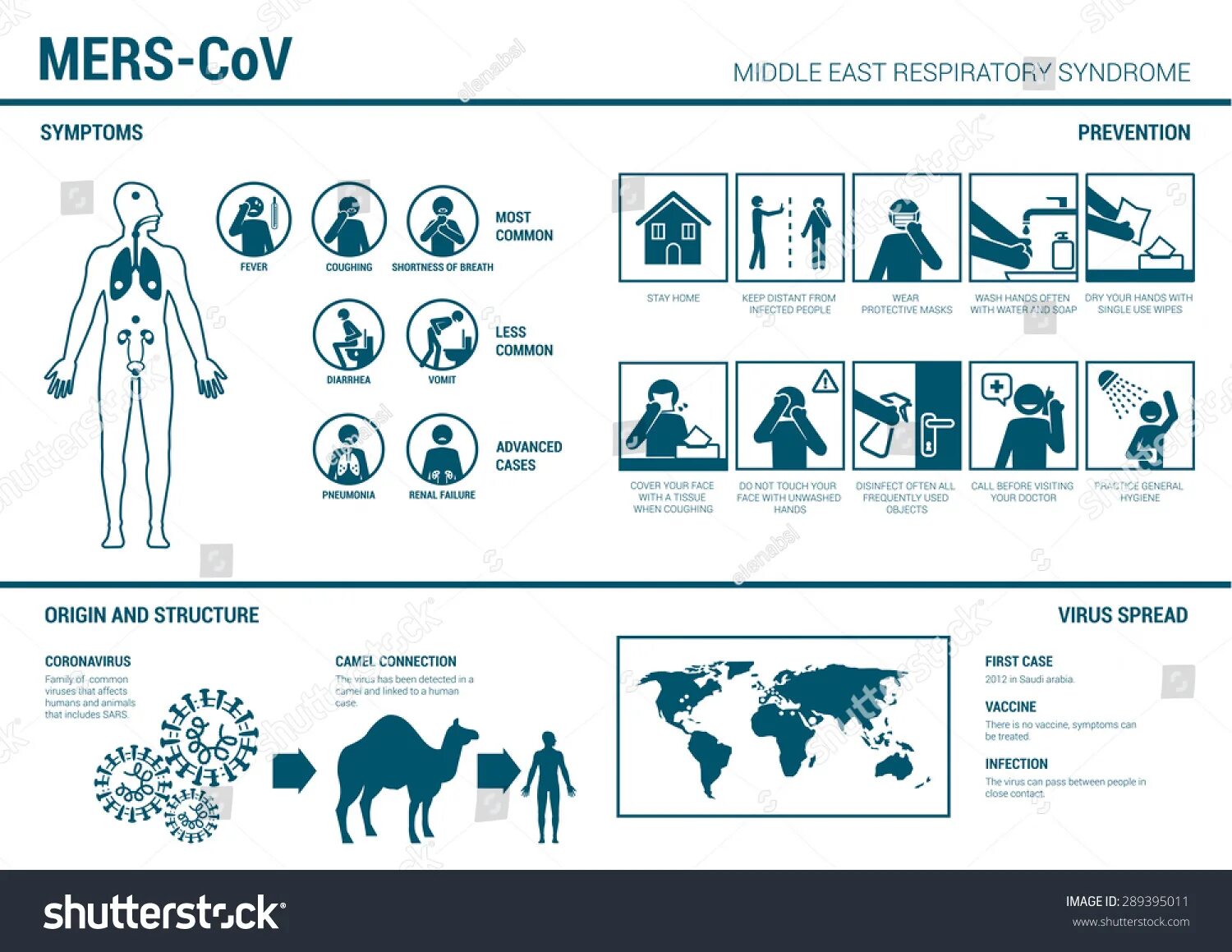 Инфографика на тему коронавирус. Mers-cov симптомы. Коронавирус значок. Coronavirus Symptoms.