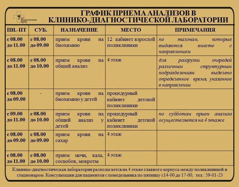 Режим приема анализов. График приема анализов в поликлинике. Поликлиника 1 расписание приема анализов. Прием анализов в поликлинике время. До какого часа принимают анализы в поликлинике