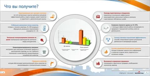 Преимущества нового продукта