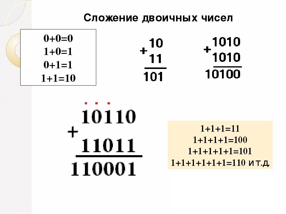 Сложение и вычитание чисел калькулятор. Как сложить двоичную систему. Как сложить 2 двоичных числа. Как складывать числа в двоичной системе. Сложение двух дробных двоичных чисел.