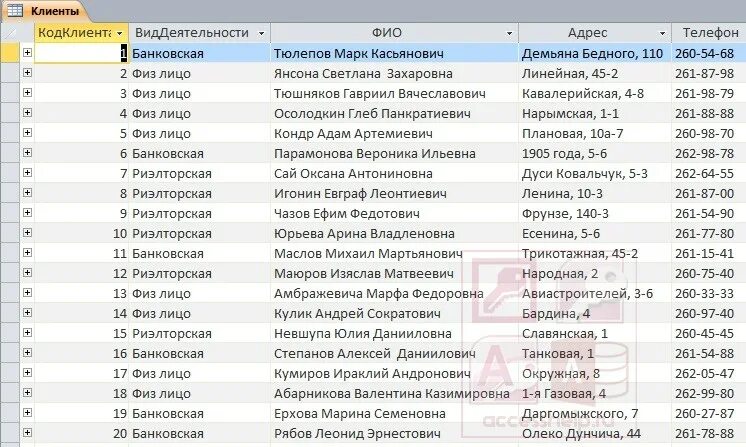 Номер телефона физического лица. Список адресов для базы данных. Номера телефонов список. Номера телефонов список людей. База данных список людей.