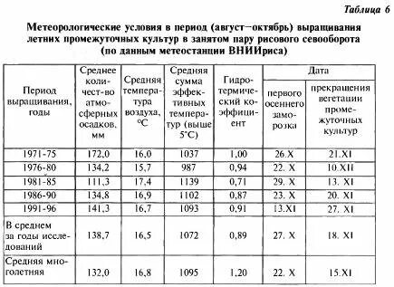 Таблица погодных условий
