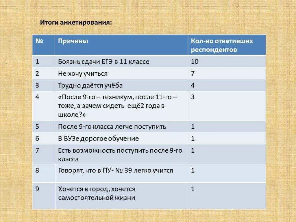 Куда пойти после 11 класса девушке. Куда можно поступить после 9 класса. куда можно поступить после 11 класса. на кого можно поступить после девятого класса. куда можно пойти учится после девятого класса.