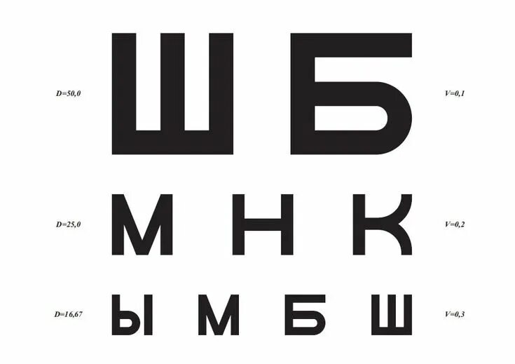15 проблем, которые поймут только люди с плохим зрением - ЯПлакалъ