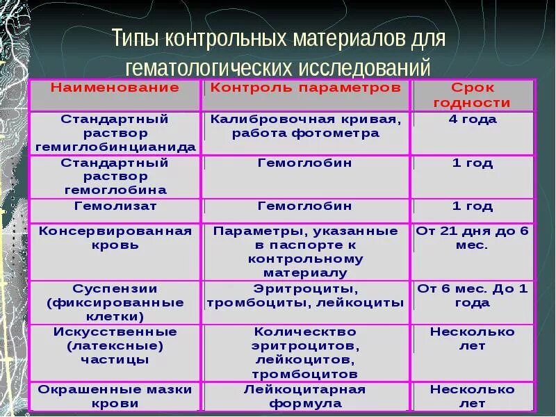 Типы проверочных работ