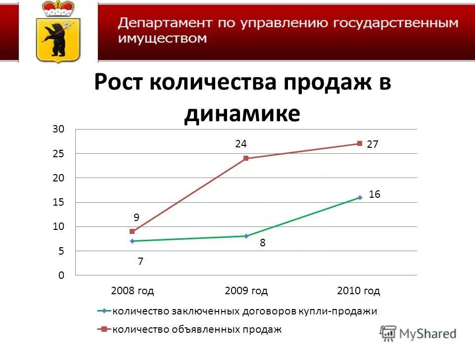 Прибыль от приватизации