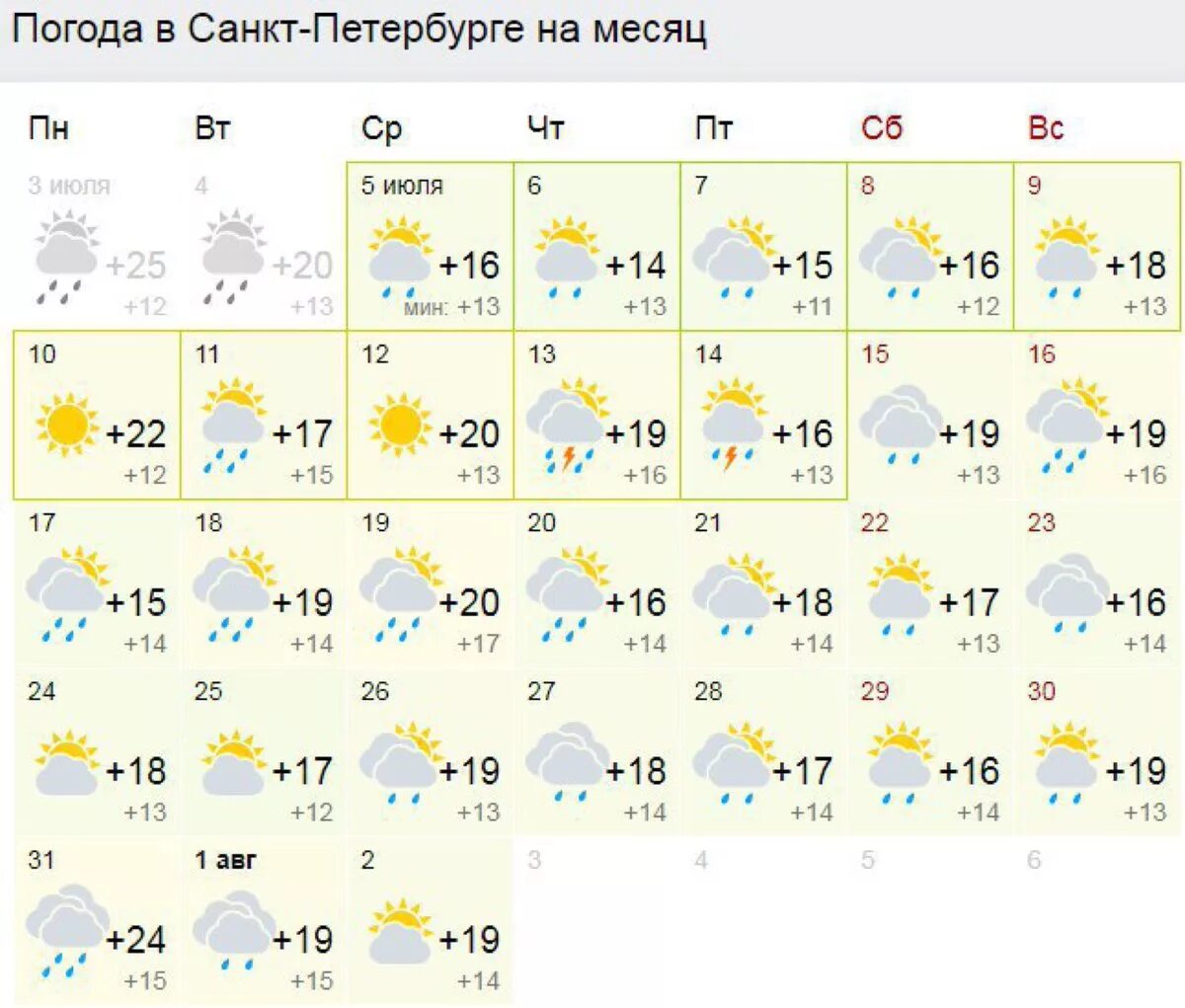Погода июль нижний. Погода СПБ. Погода в Питере на месяц. Погода в Санкт-Петербурге сейчас. Погода в Питере на июль.