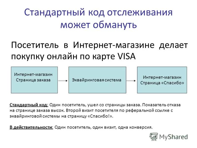 Посетители одного из интернет сайтов обсуждали статью. Какие сайты самые посещаемые. Брошенная корзина график иностранный. Посетители одного из интернет сайтов обсуждали статью. Модели поведения посетителей сайтов.