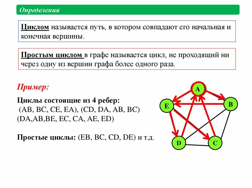 Метод теории графов. Теория конечных графов.