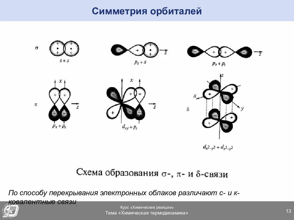 3 пи связи