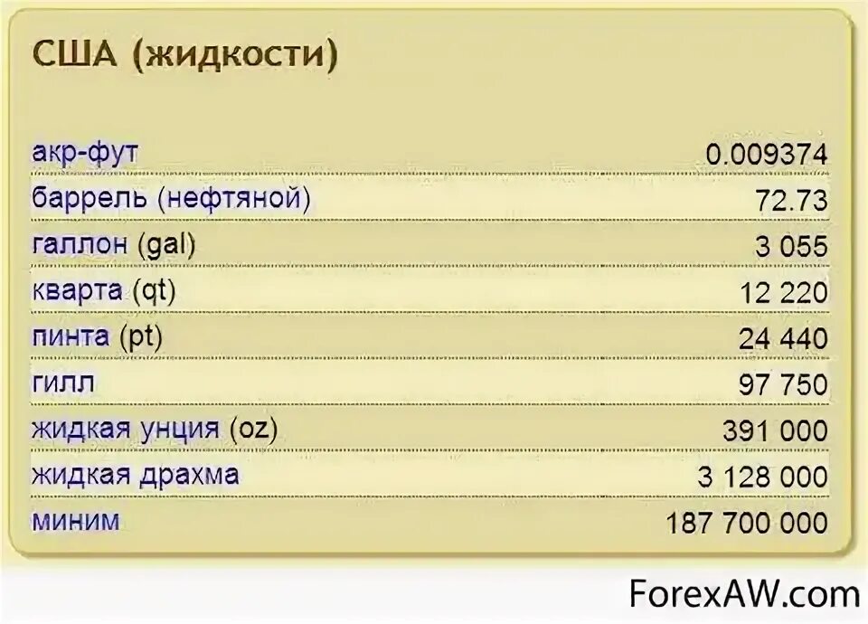 Гектолитр это