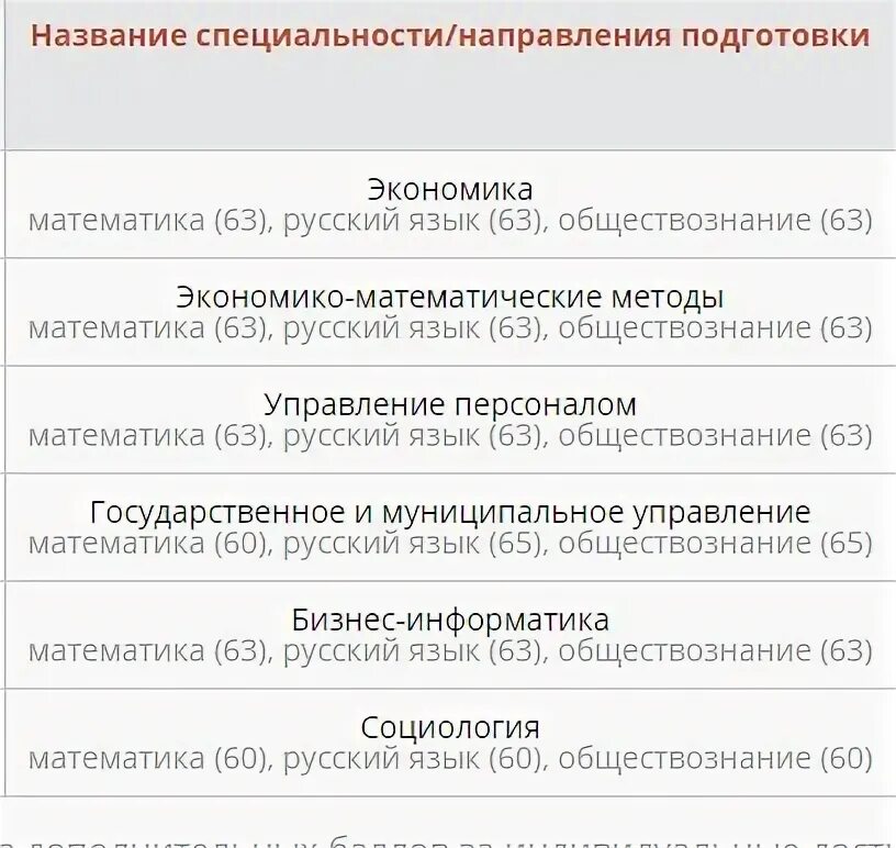 Куда поступить с русским. Английский и Обществознание специальности. Специальности английский язык и Обществознание. Обществознание и английский куда поступать после 11. Куда поступать с обществознанием.