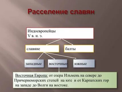 Восточные славяне расселение хозяйства