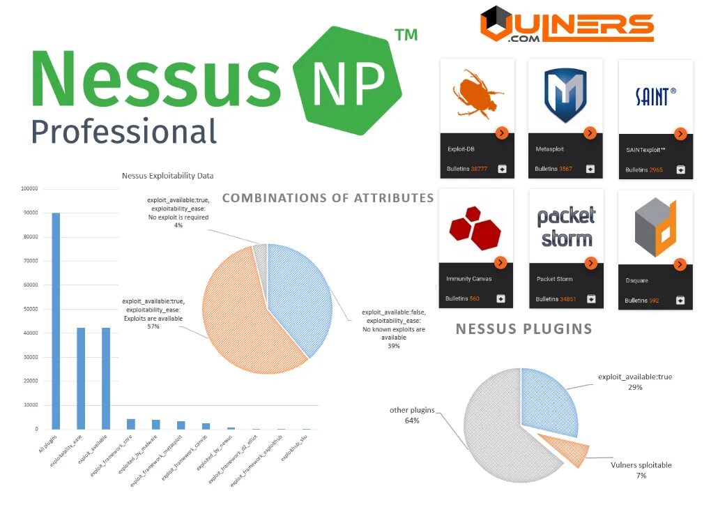 Available true. Nessus professional. Nessus сканер. Tenable Nessus. Nessus логотип.