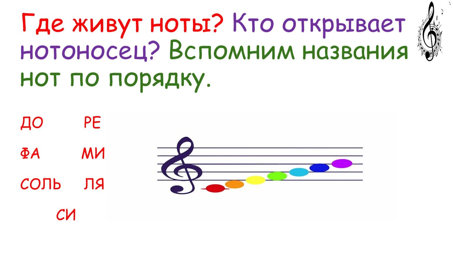 Урок музыки 1 класс 3 урок. Где живут Ноты. Нотоносец. Нотный стан для детей 1 класса. Ноты на нотоносце.