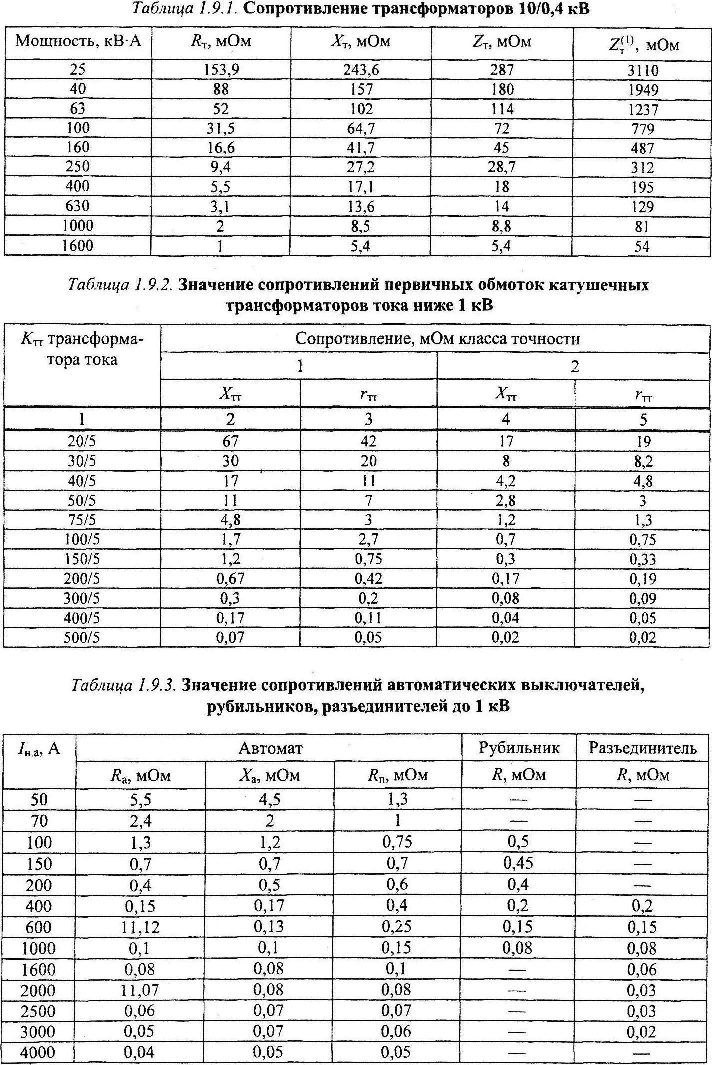 Трансформаторы тока таблица. Переходное сопротивление автоматических выключателей. Сопротивления обмоток трансформатора таблица. Сопротивление обмоток трансформатора 6/0.4. Переходное сопротивление контактов автоматического выключателя.