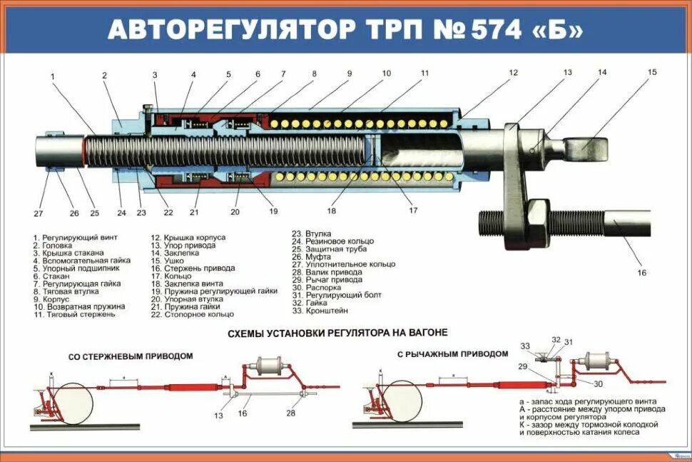 Автоматический регулятор тормозной рычажной передачи РТРП-675. Авторегулятор тормозной рычажной передачи 574б. Авторегулятор 574б конструкция. Авторегулятор тормозной рычажной передачи грузового вагона. Максимальный размер а для регуляторов ртрп 300