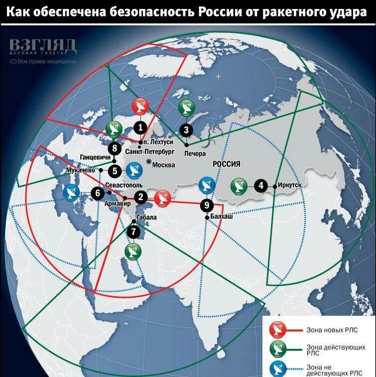 Система СПРН России предупреждения о ракетном нападении. Система РЛС России карта. Система дальнего радиолокационного обнаружения Россия. Противоракетная оборона России РЛС.