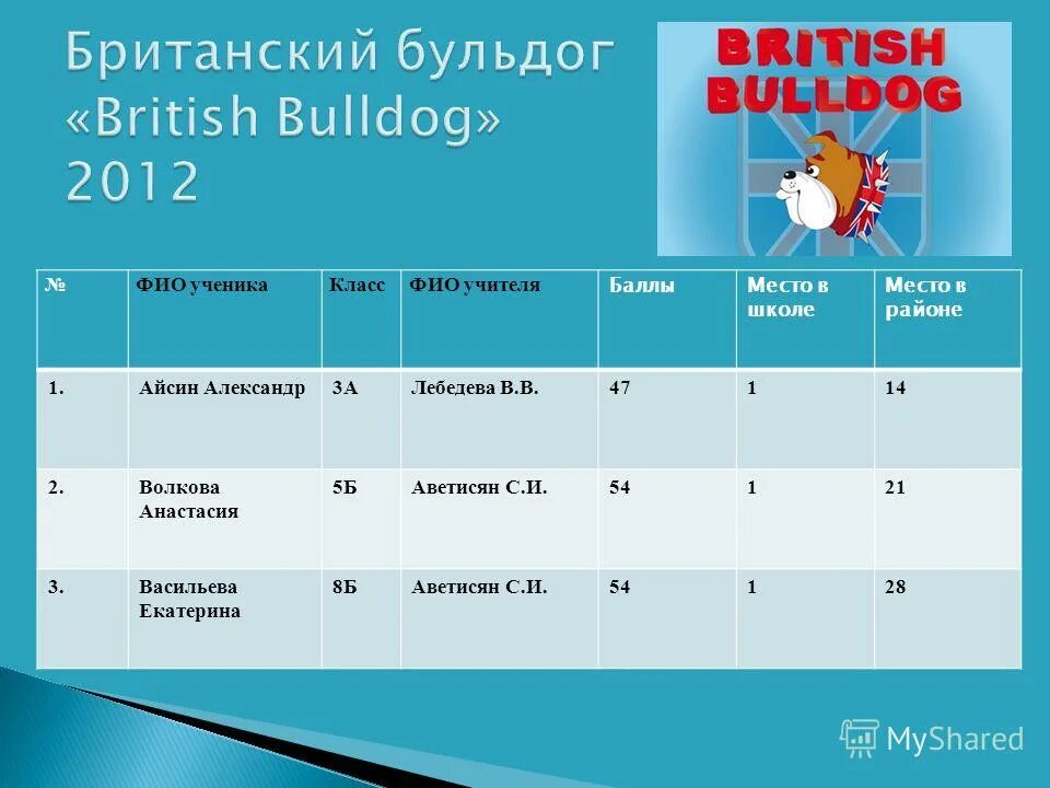 Класс 88. Класс 88