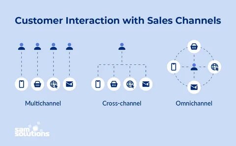 Customers ответы