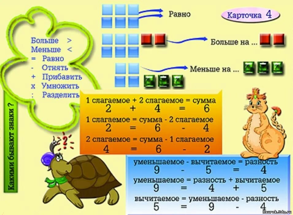 Карточки памятки по математике. Карточки по математике начальные классы. Карточки памятки 1 класс. Памятки по математике 1 класс. Слагаемые звуки