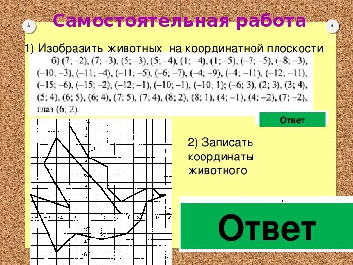 Координаты тема математика