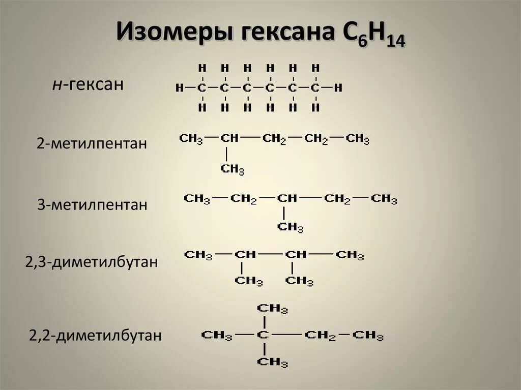 Получить гексан реакцией. Структурные формулы изомеров гексана. 5 Изомеров гексана. Изомеры гексана с6н14. Формулы изомеров гексана.