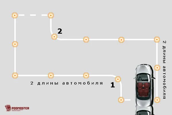 Разворот 90 градусов автодром. Поворот автомобиля на 90 градусов. Поворот на 90 градусов на автодроме. Габариты поворота автомобиля на 90 градусов. Поворот на 2 градуса