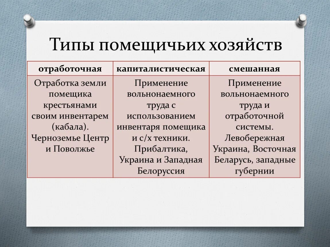 О чем свидетельствуют различия. Типы помещичьих хозяйств. Основные формы помещичьих хозяйств. Помещичье и Крестьянское хозяйство. Типы крестьянских хозяйств.