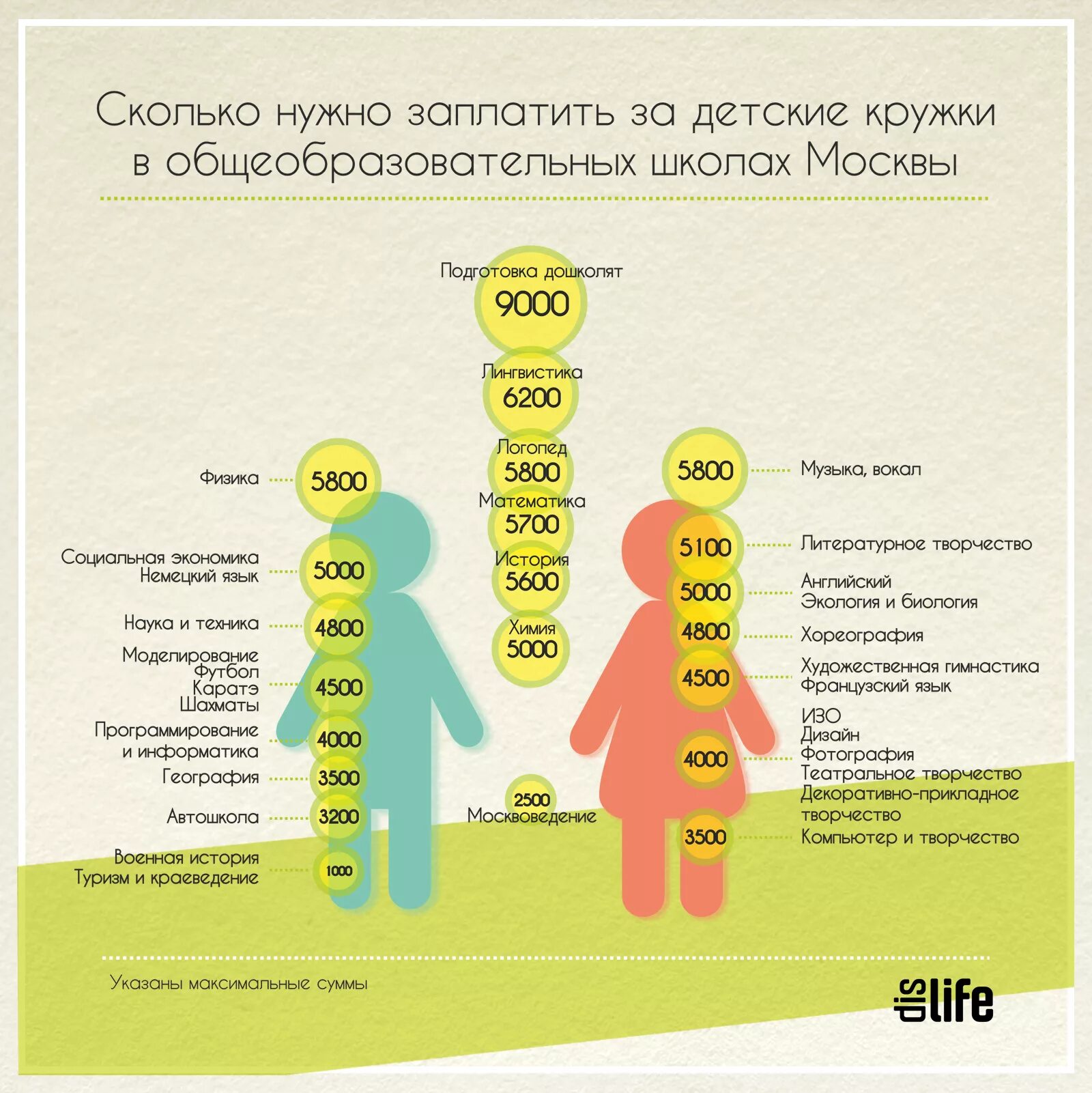 Сколько платить за категорию. Сколько платят в детском мире. Сколько платят детям в школу. Сколько платят моделям детям в России. Сколько платят в школе Швеции.