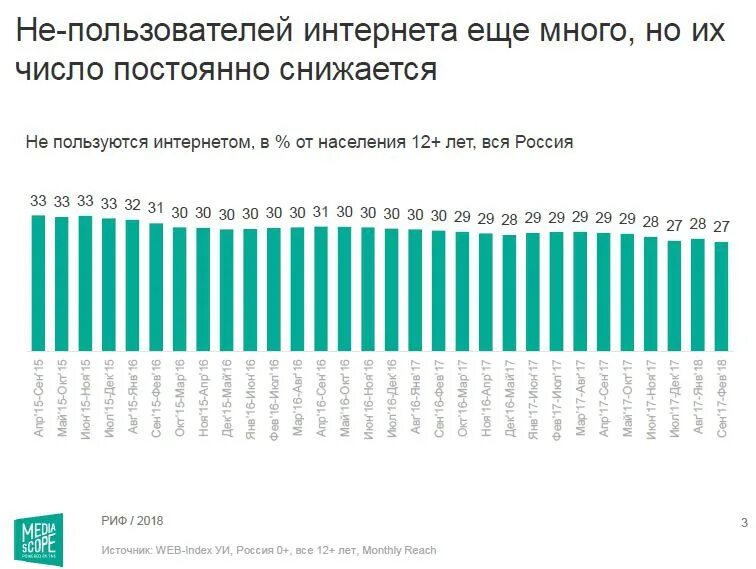 Интернет по всей россии. Пользователи интернета в России. Карта пользователей интернета. Количество пользователей рунета. Аудитория рунета по годам.