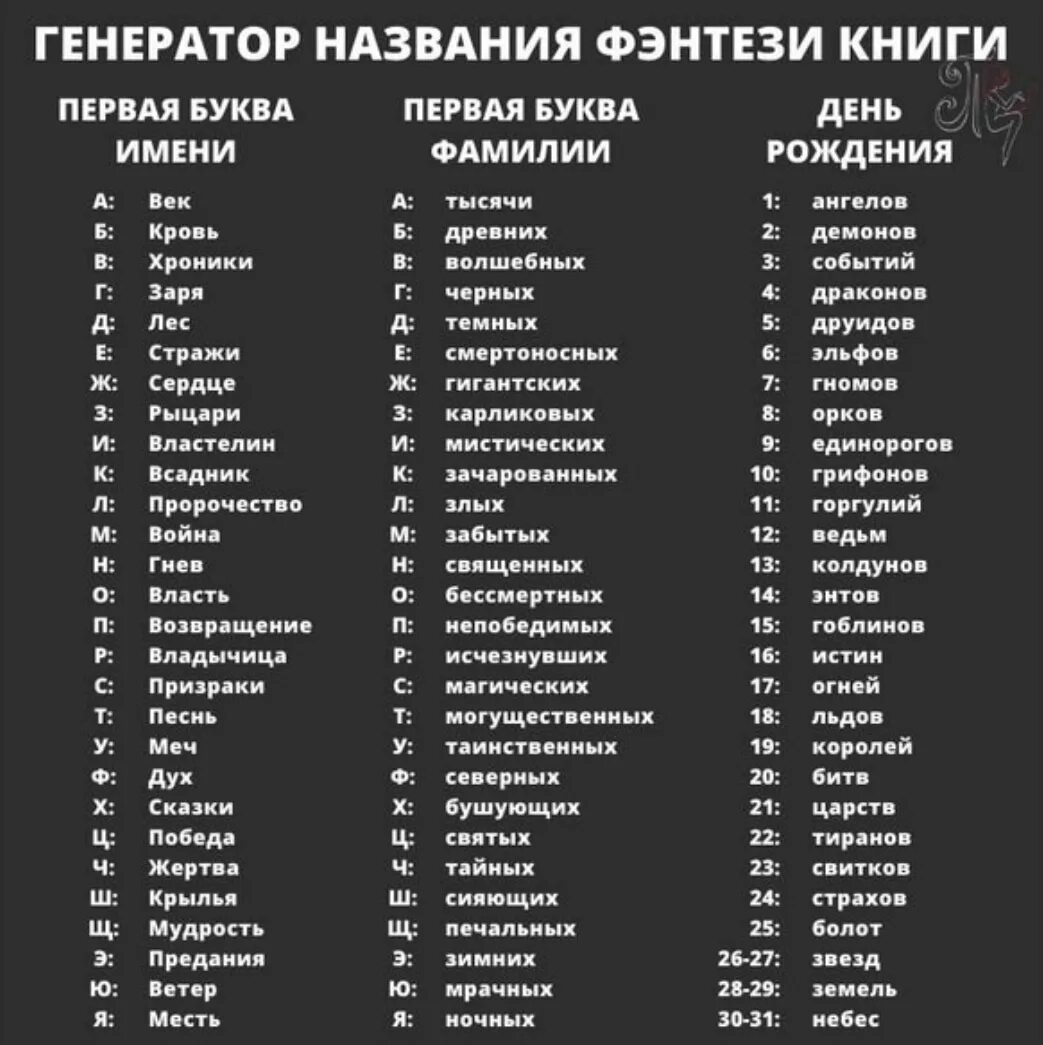 Создание названия из имен