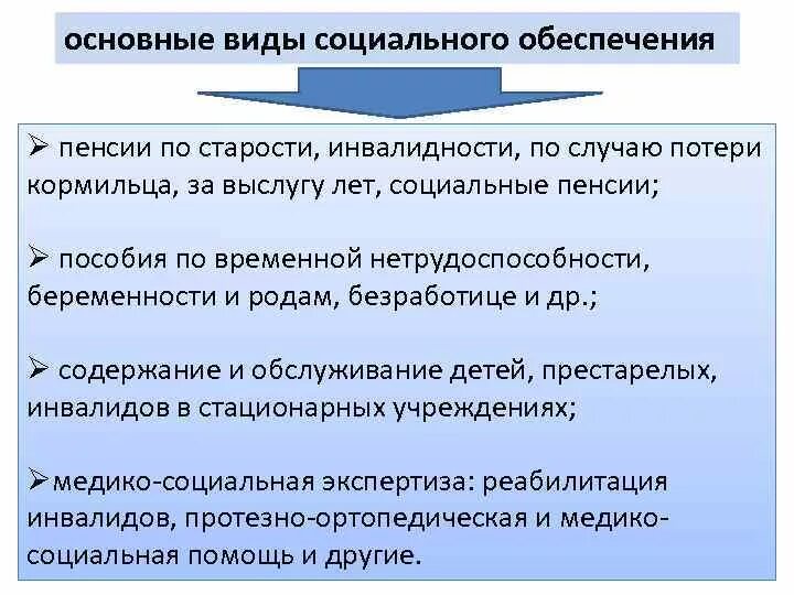 Формы социального обеспечения могут быть. Виды социального обеспечения. Виды социального обеспечения населения. Основные виды социального обеспечения. Виды соц обеспечения кратко.